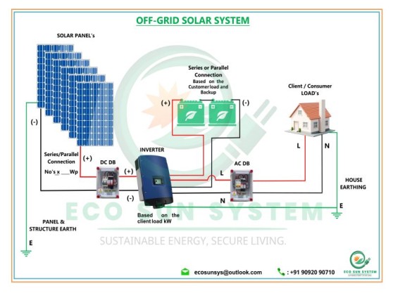 Placeholder image for post 18