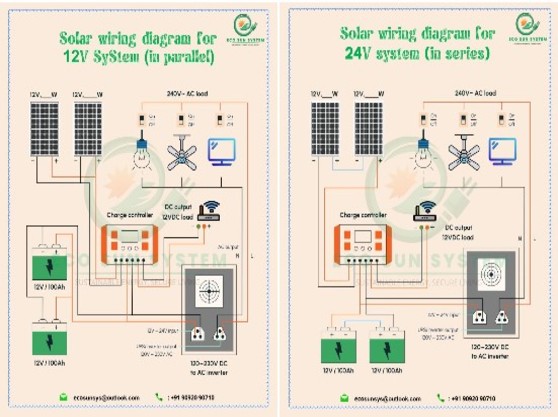 Placeholder image for post 9
